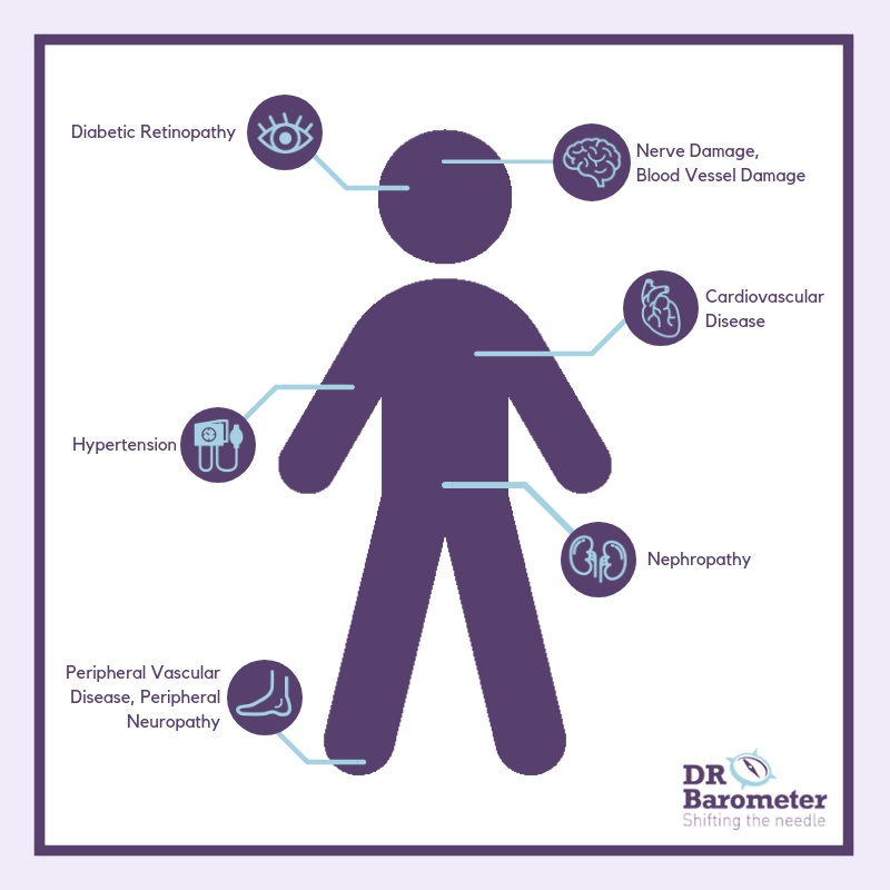 Man(ageing) Diabetes #WDD2018