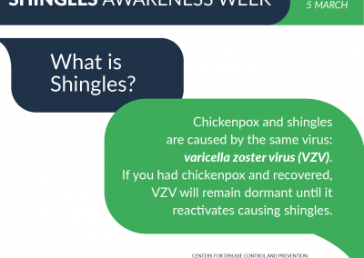 What is Shingles?