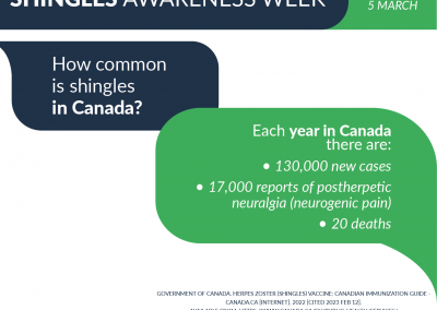 How common is shingles in Canada?