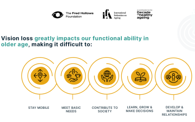 #AWorldSightDay Call to Action